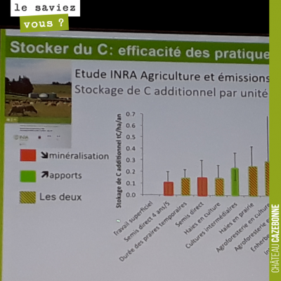 On ressort regonflé à bloc des Rencontres Internationales de l'Agriculture du Vivant. D'abord, ce...