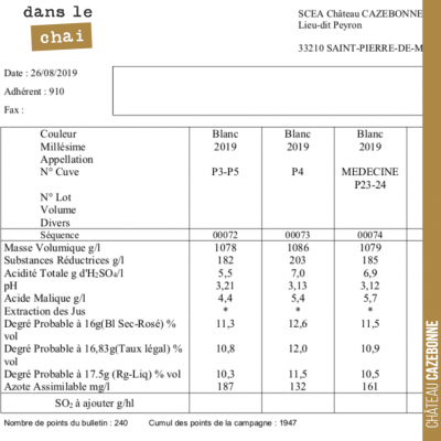 Cela se précise. Voici l'analyse de nos blancs suite aux prélèvements de baies hier matin. Les de...