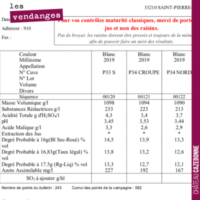 Cela bouge vite, très vite. On a pris un degré en quelques jours. Les acidités étaient encore éle...