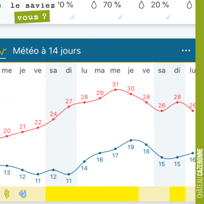 Verrait on enfin le bout du tunnel ? Encore deux jours avec des pluies, mais on est couvert par n...