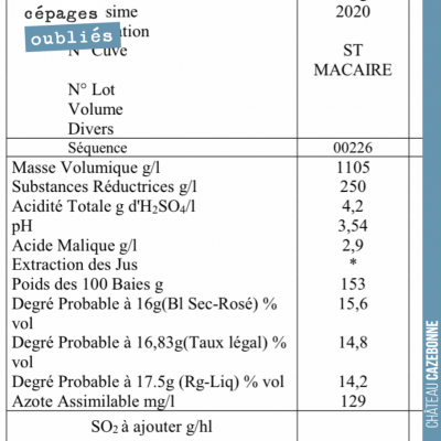 Sympa cette analyse de ce très prometteur cépage oublié qu'est le Saint-macaire. Du degré certes,...