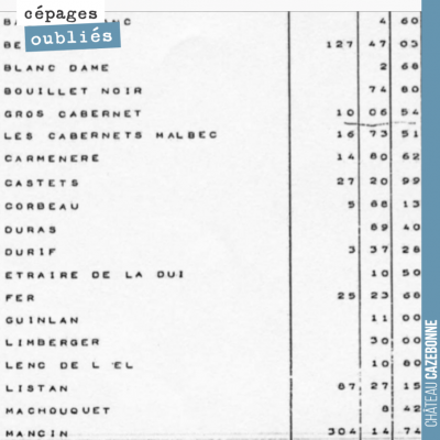 Recensement général du vignoble de la Gironde datant de 1964. Le vignoble bordelais était encore ...