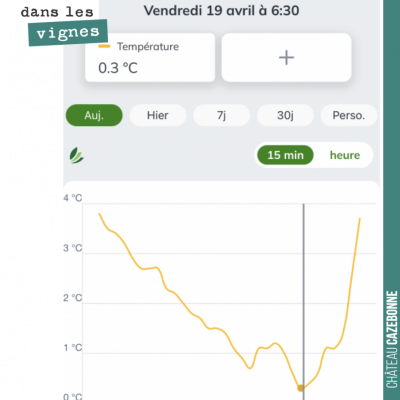 On n'est pas passé loin de la catastrophe ce matin. Le météo nos annonçait deux à trois degrés au...